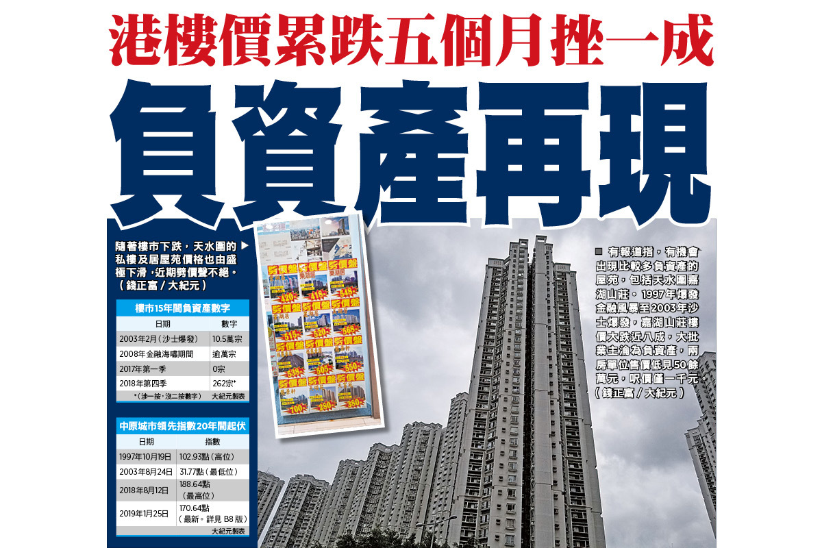 港樓價累跌五個月挫一成負資產再現｜大紀元時報香港｜獨立敢言的良心媒體