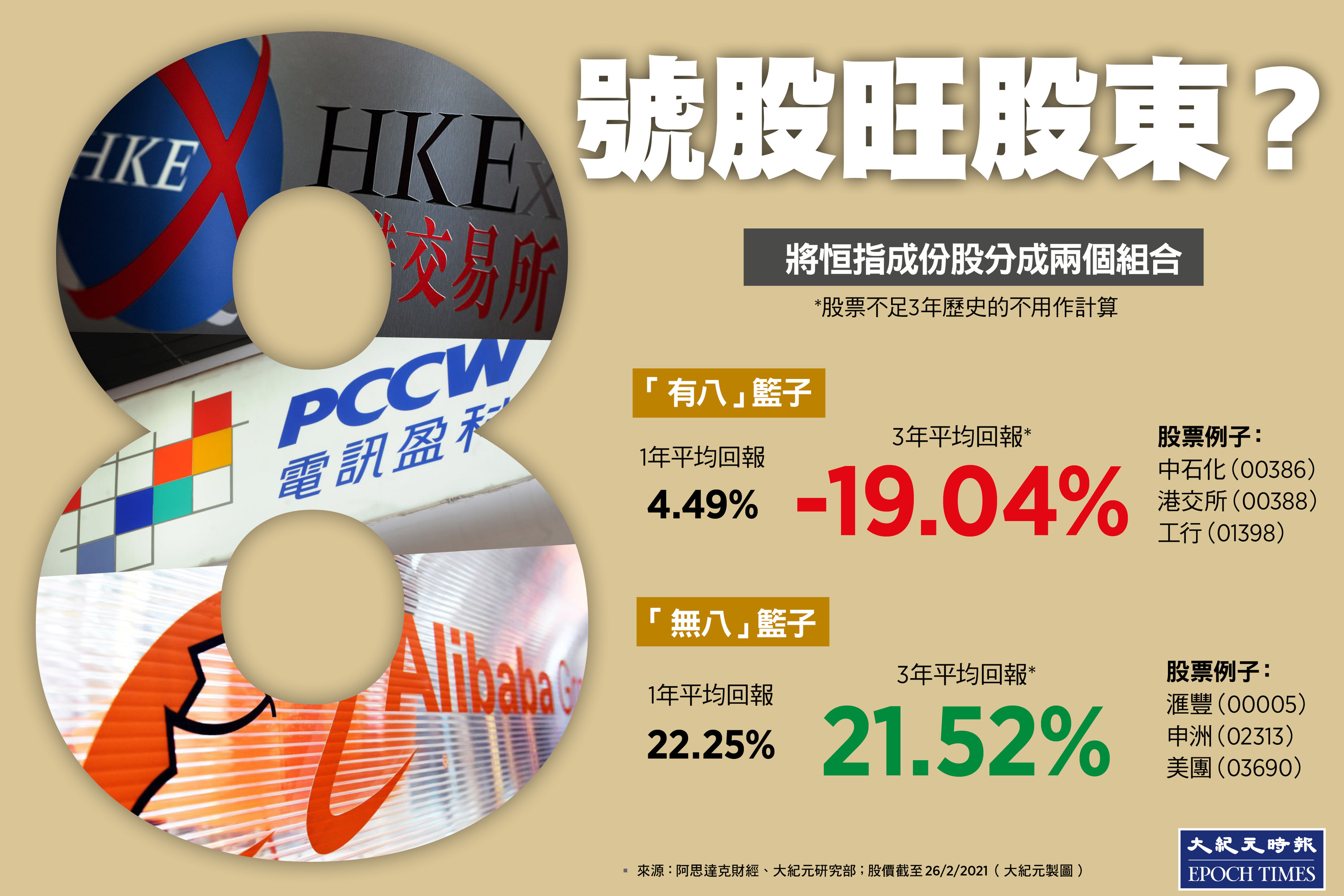 談股論金】「8」號股能帶旺股東發達？｜大紀元時報香港｜獨立敢言的良心媒體