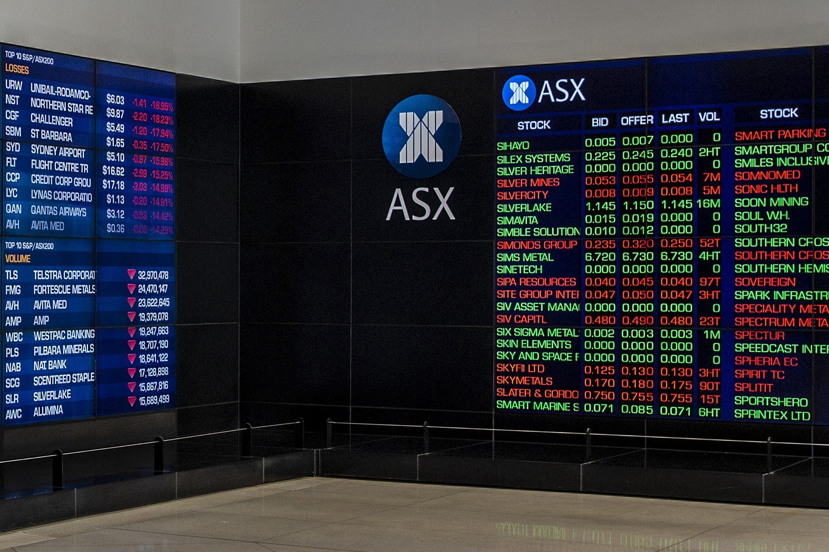 澳洲股市插1.8% 跌至半年低｜大紀元時報香港｜獨立敢言的良心媒體