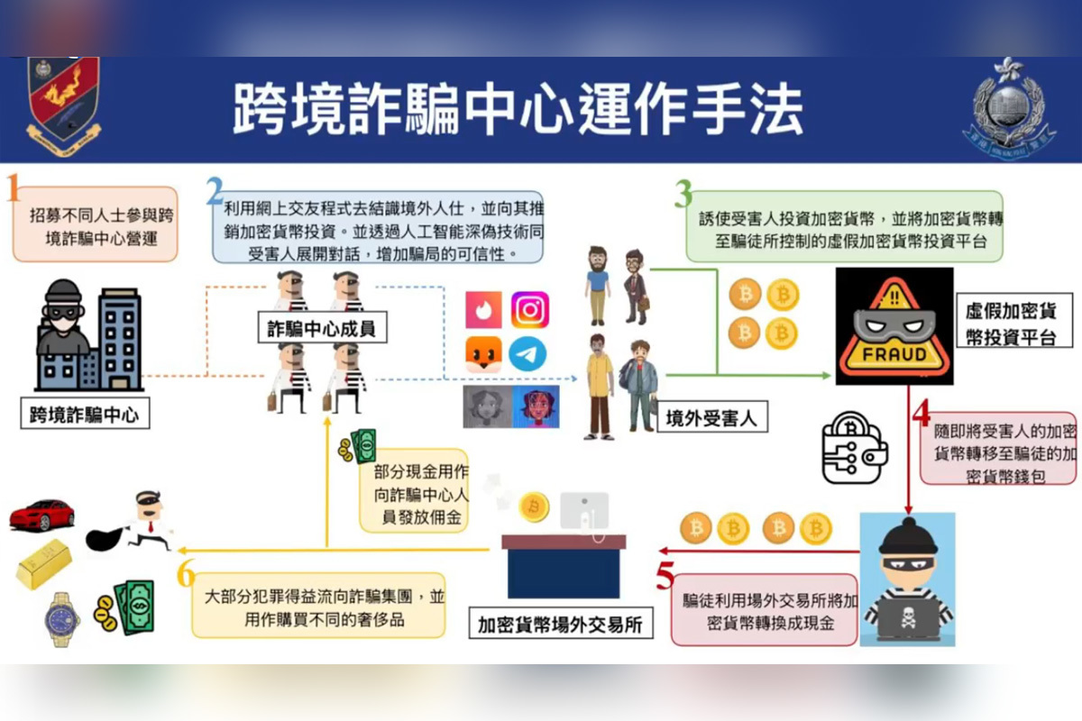 警搗破「深偽技術」詐騙集團31人被捕涉款逾3400萬｜大紀元時報香港｜獨立敢言的良心媒體