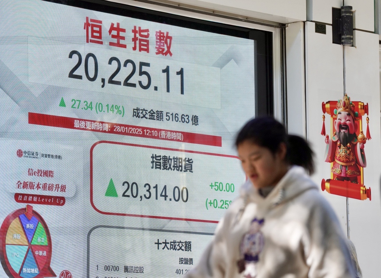 恒指半日市升27點龍年埋單累漲逾28%｜大紀元時報香港｜獨立敢言的良心媒體