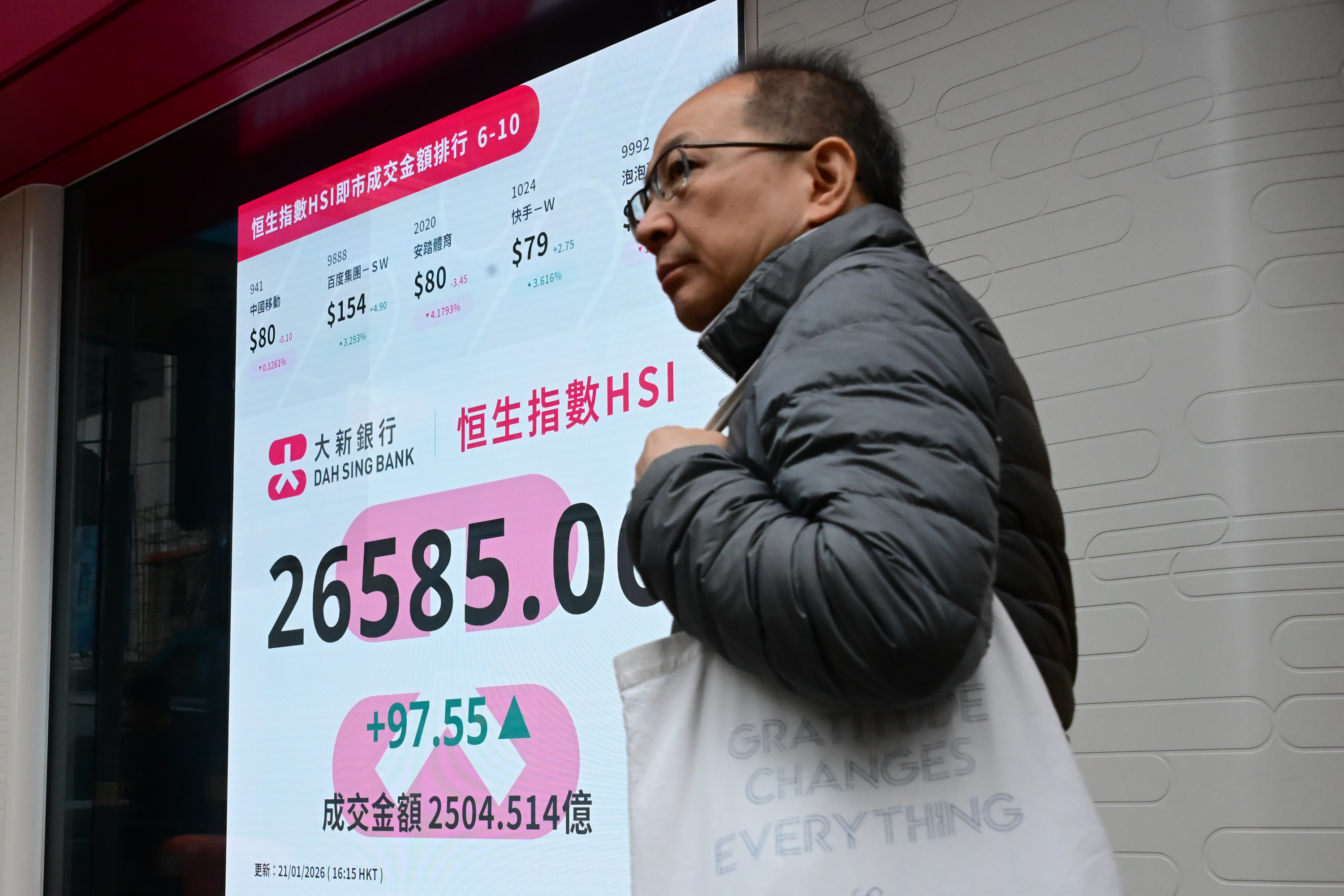 恒指升97點、金股飆漲摩通料內房利潤降29%｜大紀元時報香港｜獨立敢言的良心媒體