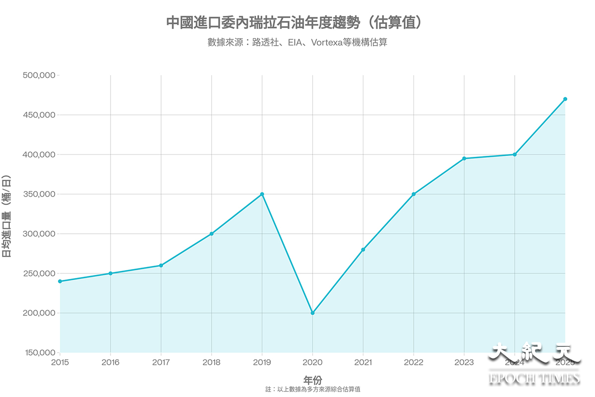 任義：特朗普戰略部署與中共在全球博弈｜大紀元時報香港｜獨立敢言的良心媒體