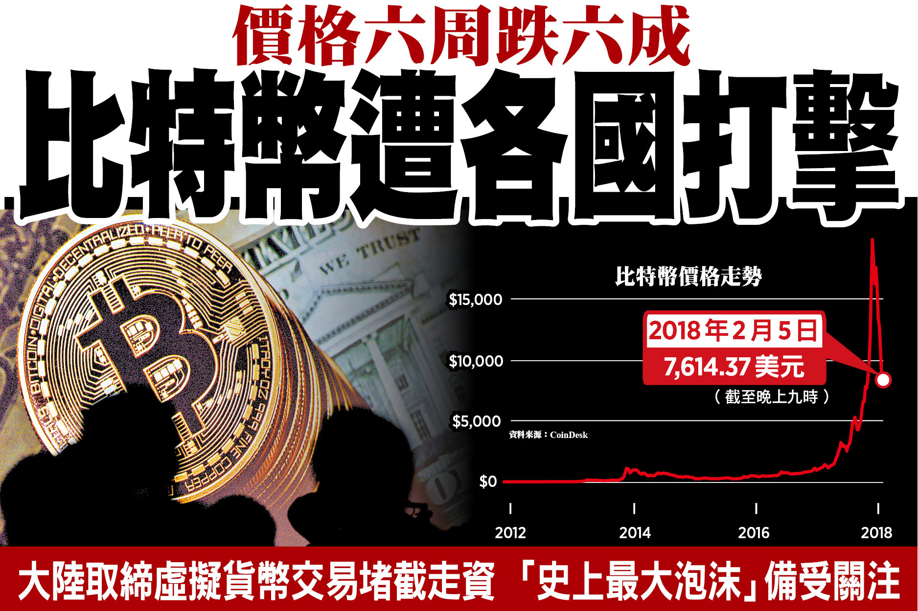 價格六周跌六成比特幣遭各國打擊｜大紀元時報香港｜獨立敢言的良心媒體