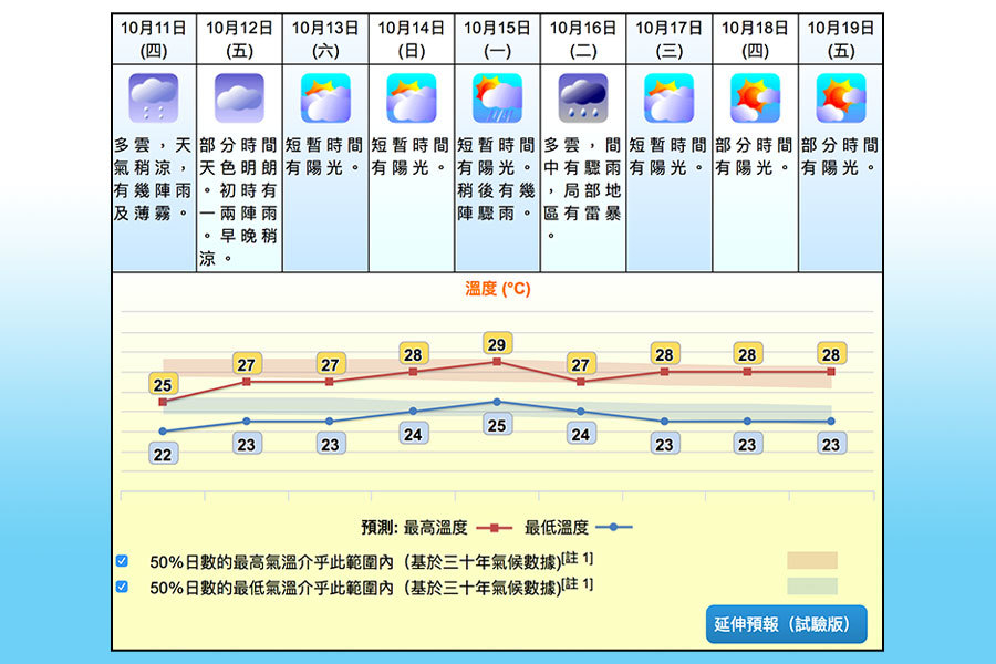 冷鋒抵港今晚天氣轉涼 大紀元時報香港 獨立敢言的良心媒體