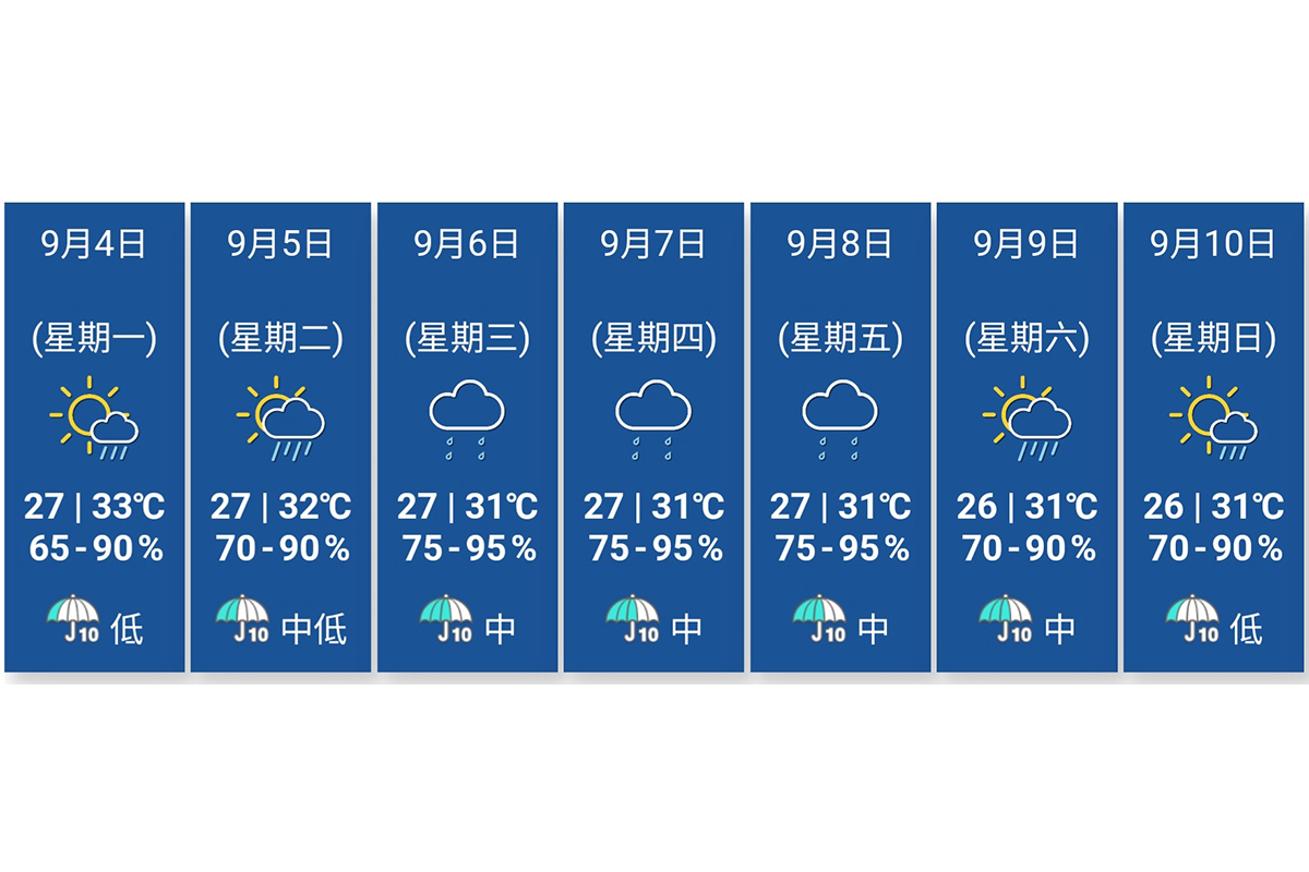 本港天氣預報。（天文台網頁圖片）