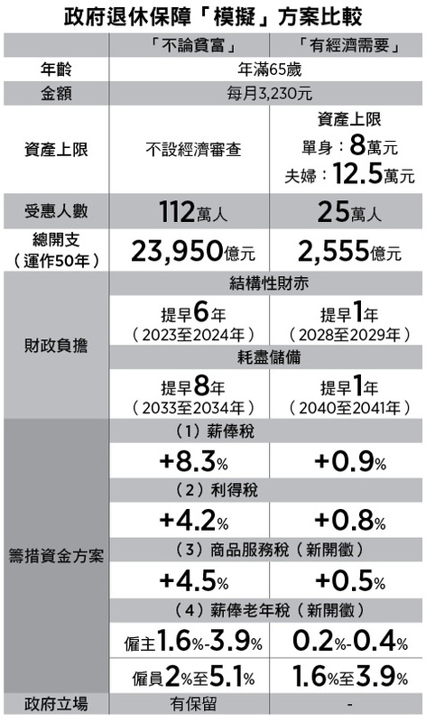 大紀元製圖